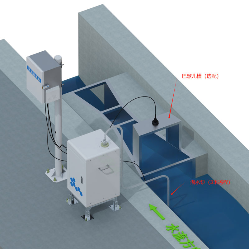 卡口堰水土流失監測設備工作示意圖